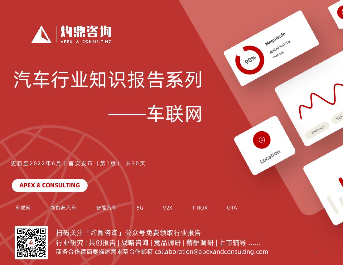 灼鼎咨询：汽车行业知识报告系列——车联网
