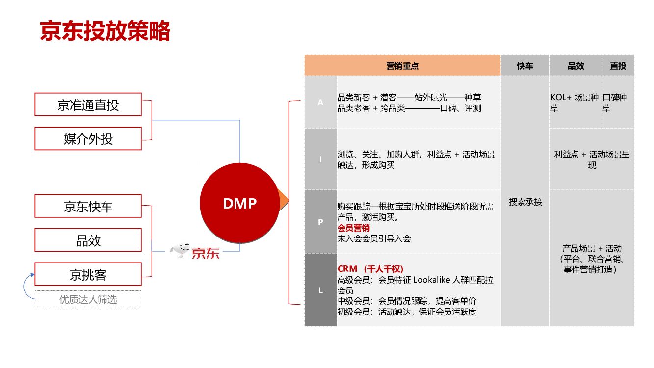 京东DMP链路