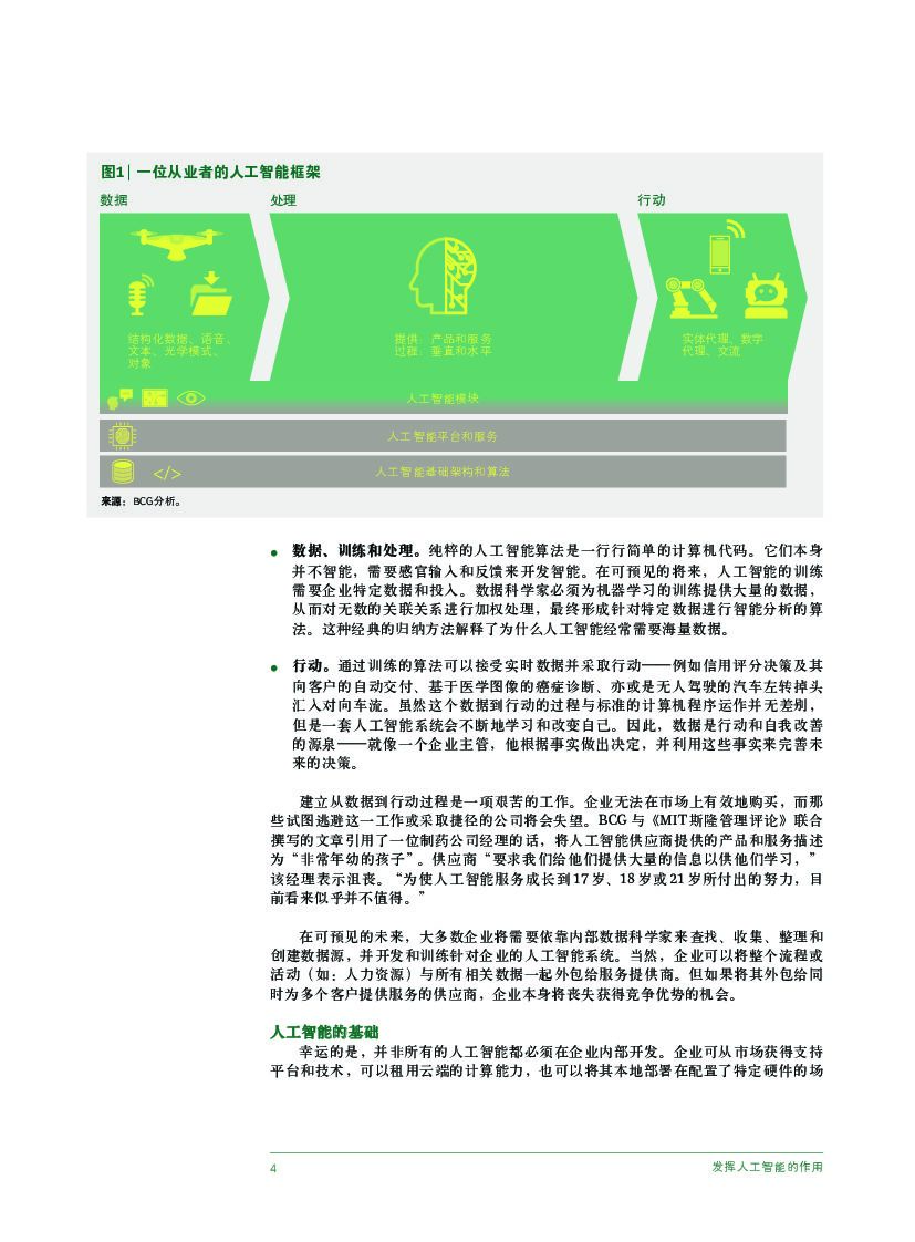 波士顿咨询：发挥人工智能的作用_第6页