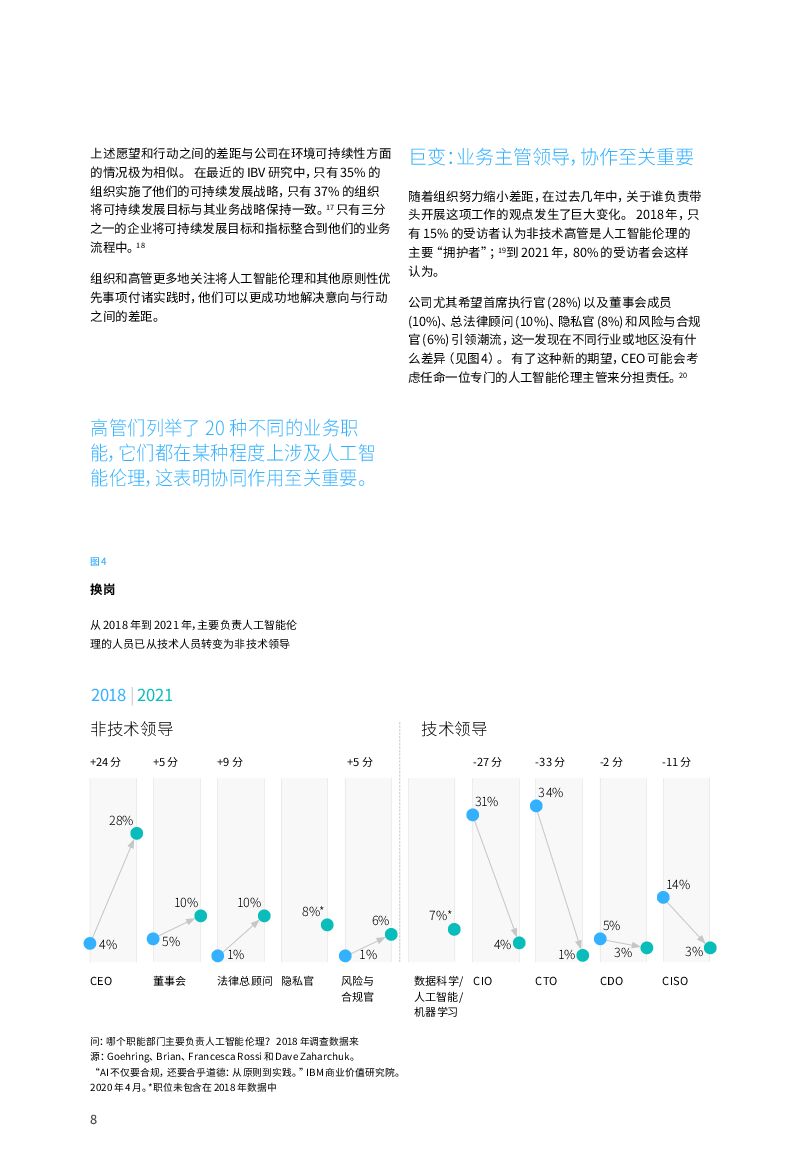IBM：AI伦理道德方略：助力企业建立值得信赖的人工智能文化_第10页