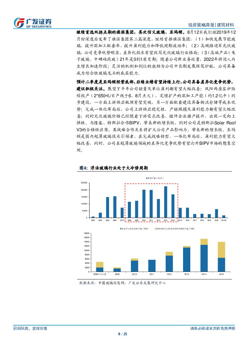 广发证券：碳中和下，建筑节能新标利好玻璃和保温长期需求_第8页