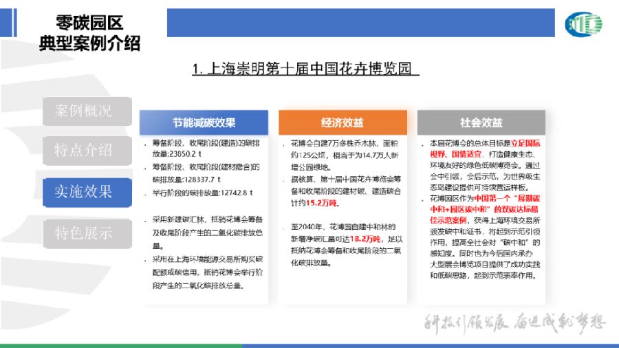 住建部碳达峰碳中和先进典型项目案例介绍_第8页