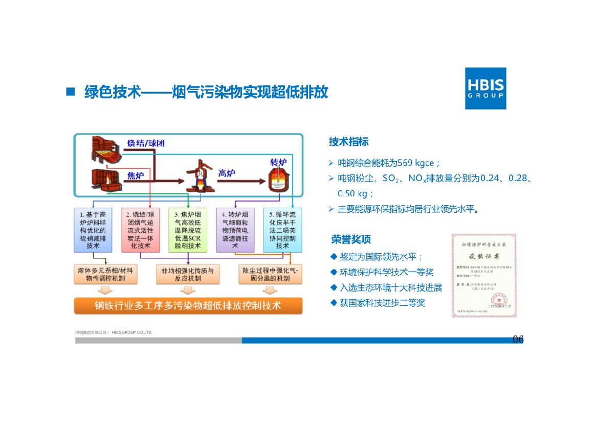河钢集团：碳中和愿景下的河钢低碳绿色发展路径_第6页
