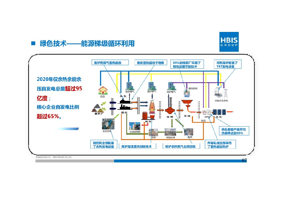 河钢集团：碳中和愿景下的河钢低碳绿色发展路径_第7页