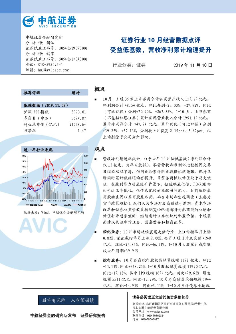 中航证券：证券行业10月经营数据点评：受益低基数，营收净利累计增速提升