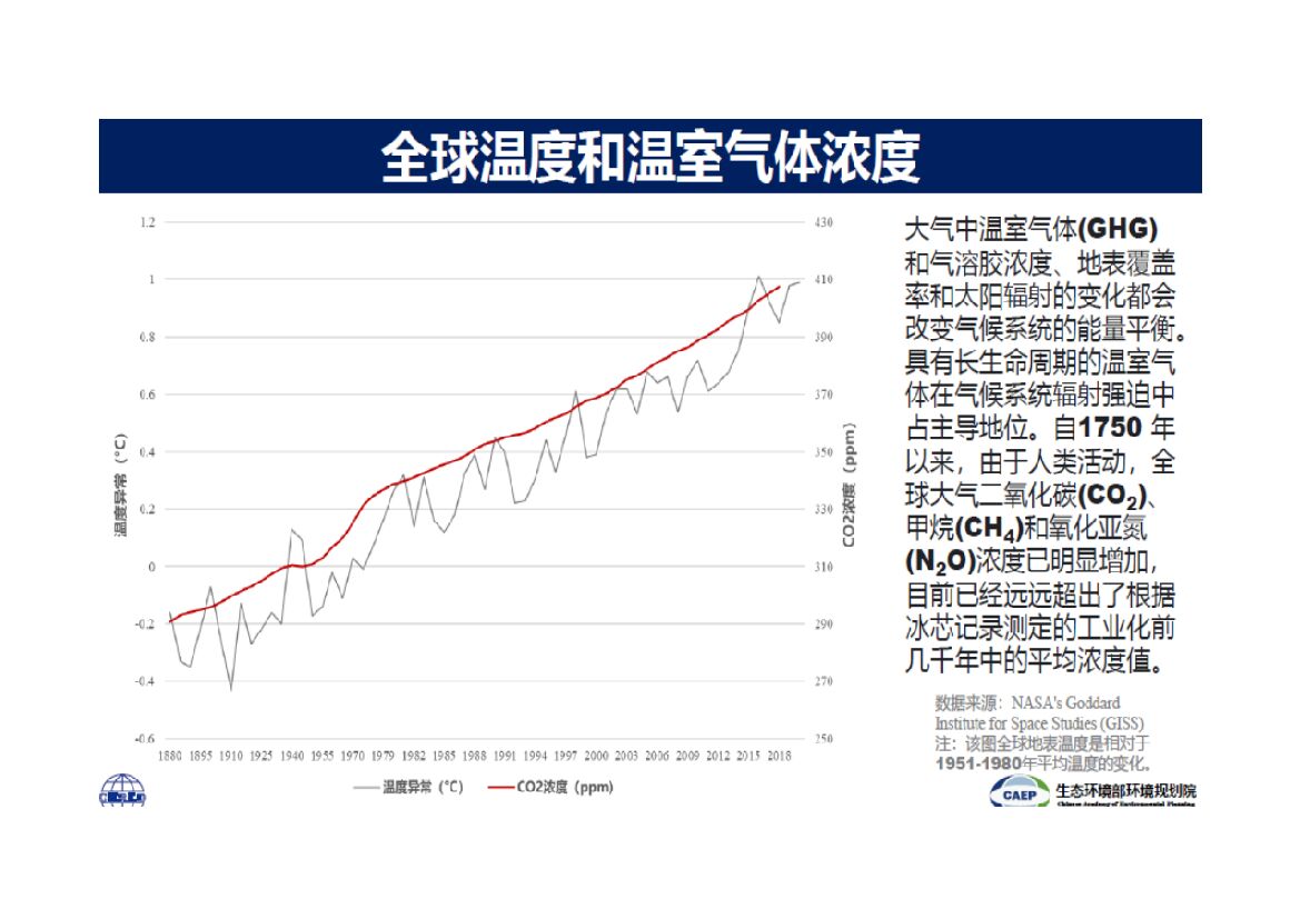 山西省碳达峰、碳中和面临的形势及企业碳排放管理思路_第6页
