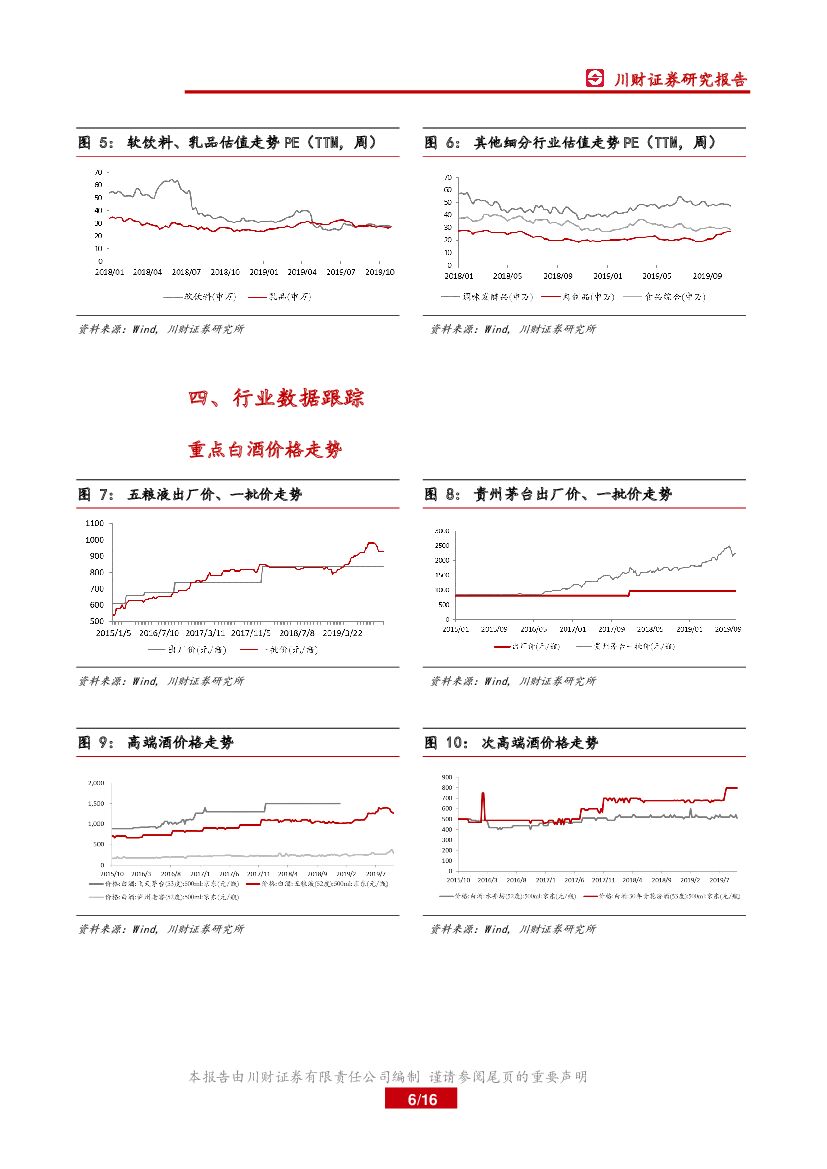 川财证券：食品饮料行业周报：三季报披露完毕，白酒板块分化显著_第6页