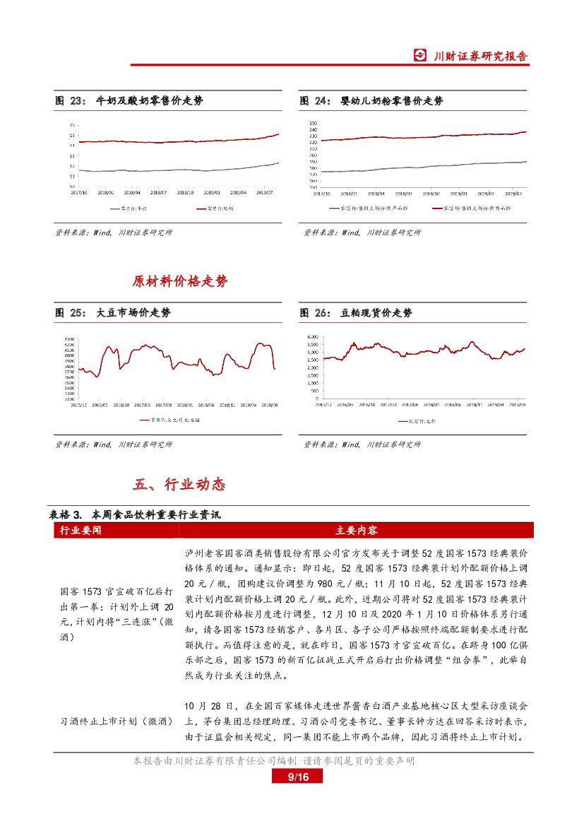 川财证券：食品饮料行业周报：三季报披露完毕，白酒板块分化显著_第9页
