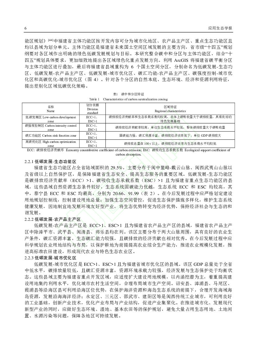 福建农林大学：碳中和视角下福建省国土空间分区特征与优化策略_第6页