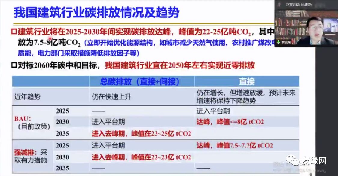 林波荣：碳达峰和碳中和目标下建筑行业碳减排路径和科技创新启示_第6页