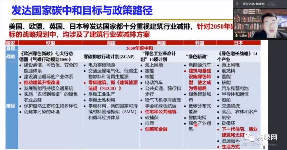 林波荣：碳达峰和碳中和目标下建筑行业碳减排路径和科技创新启示_第8页