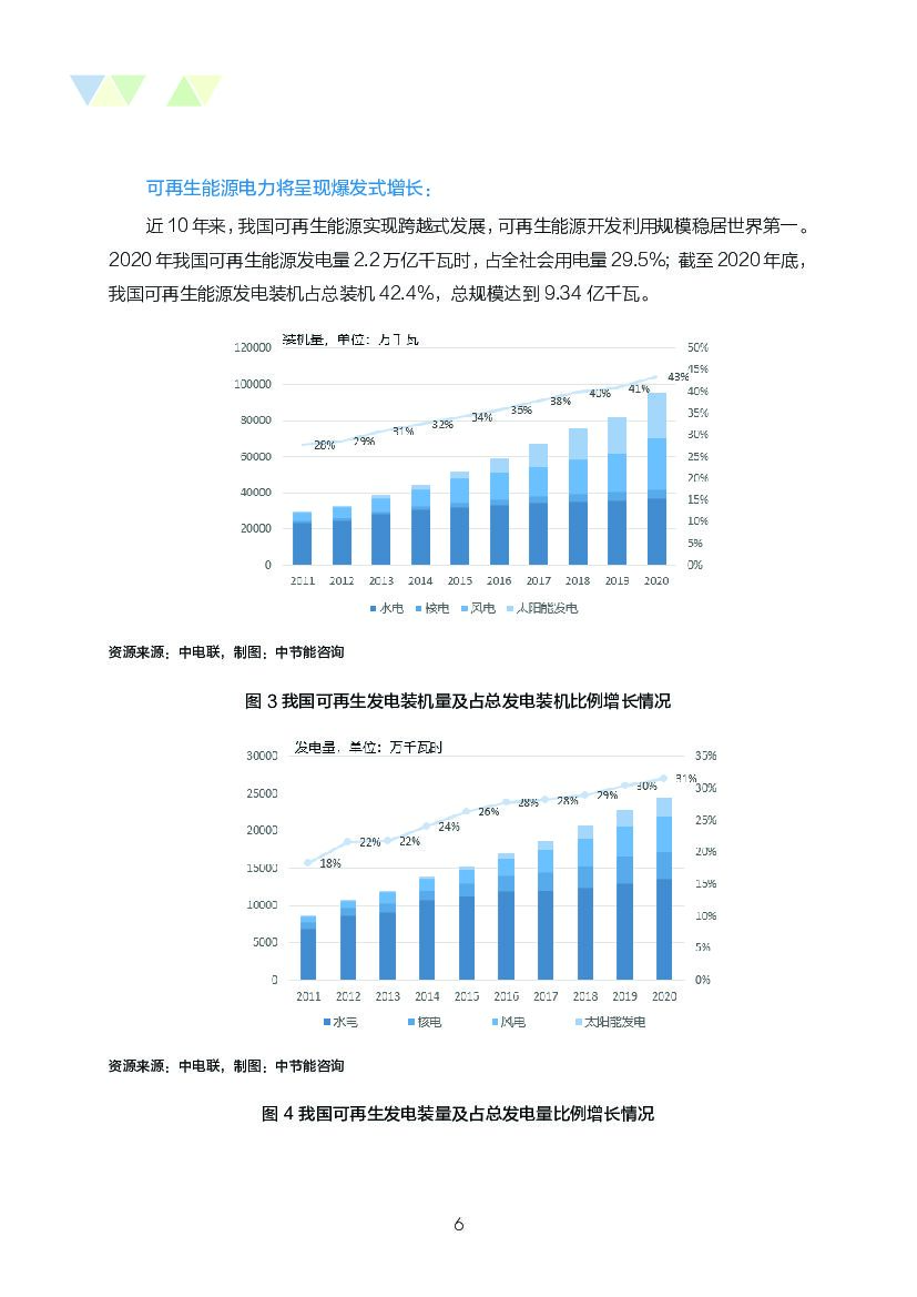 自然资源保护协会：碳中和目标下商业银行能源领域市场机遇与重点行业研究_第10页
