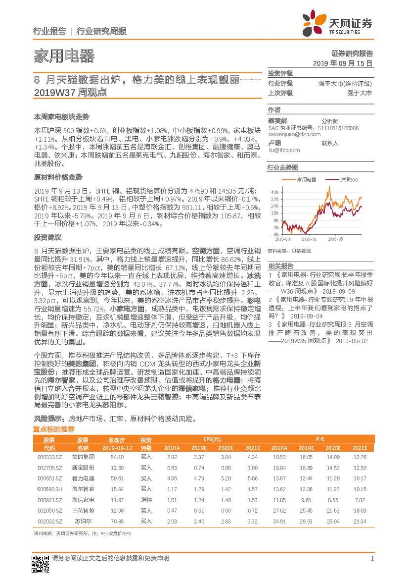 天风证券：家用电器2019W37周观点：8月天猫数据出炉，格力美的线上表现靓丽