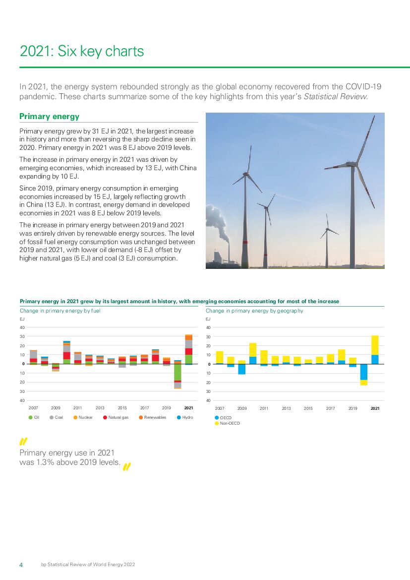 英国石油公司：BP世界能源统计年鉴2022（第71版）（英文版）_第6页
