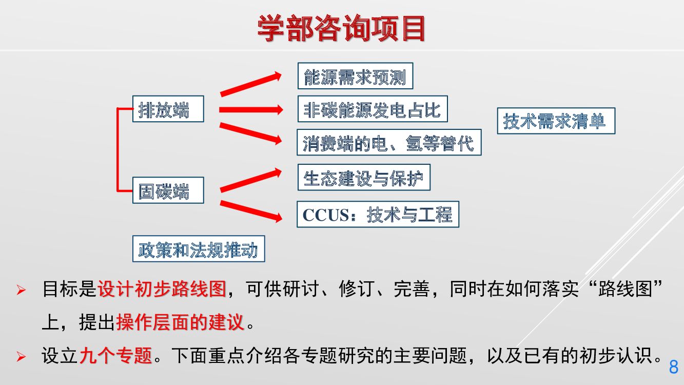 丁仲礼：中国碳中和框架路线图研究_第8页