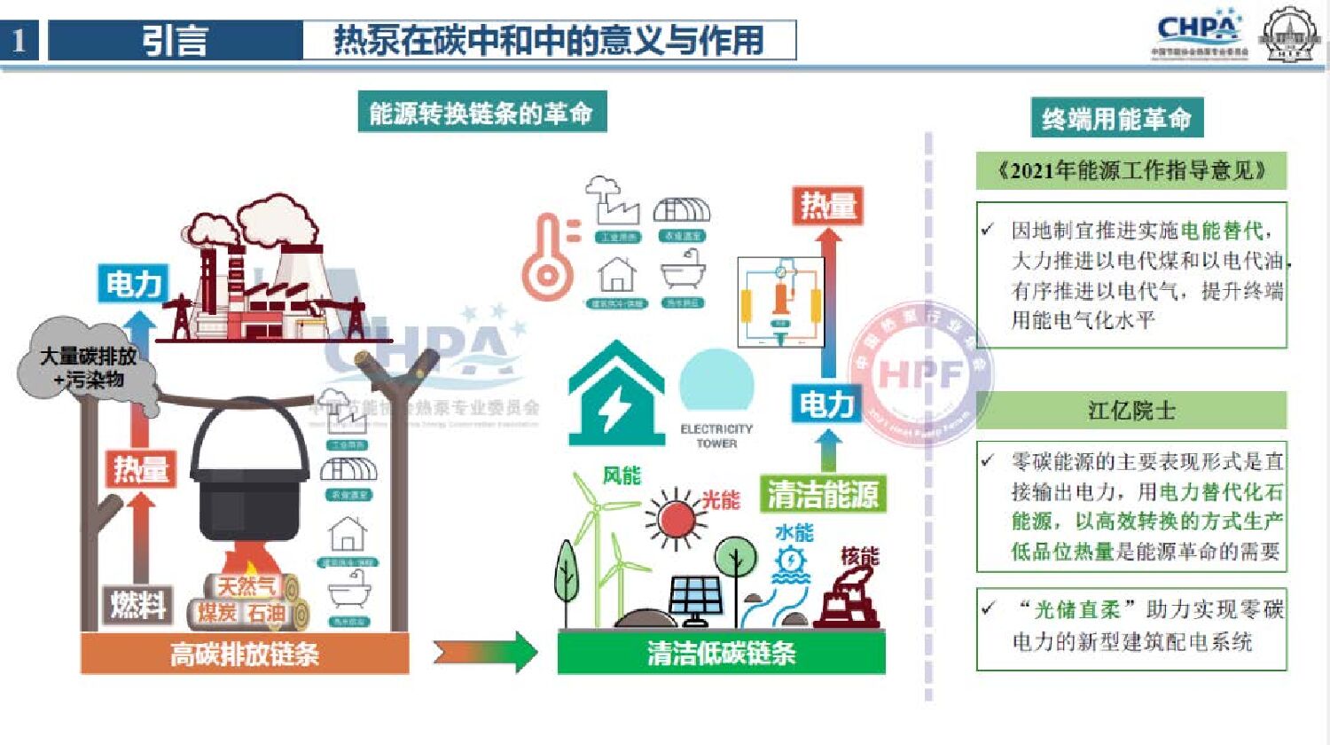 哈尔滨工业大学 倪龙：《热泵助力碳中和白皮书（2021）》技术解读_第6页