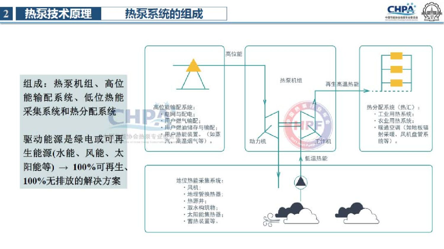 哈尔滨工业大学 倪龙：《热泵助力碳中和白皮书（2021）》技术解读_第9页