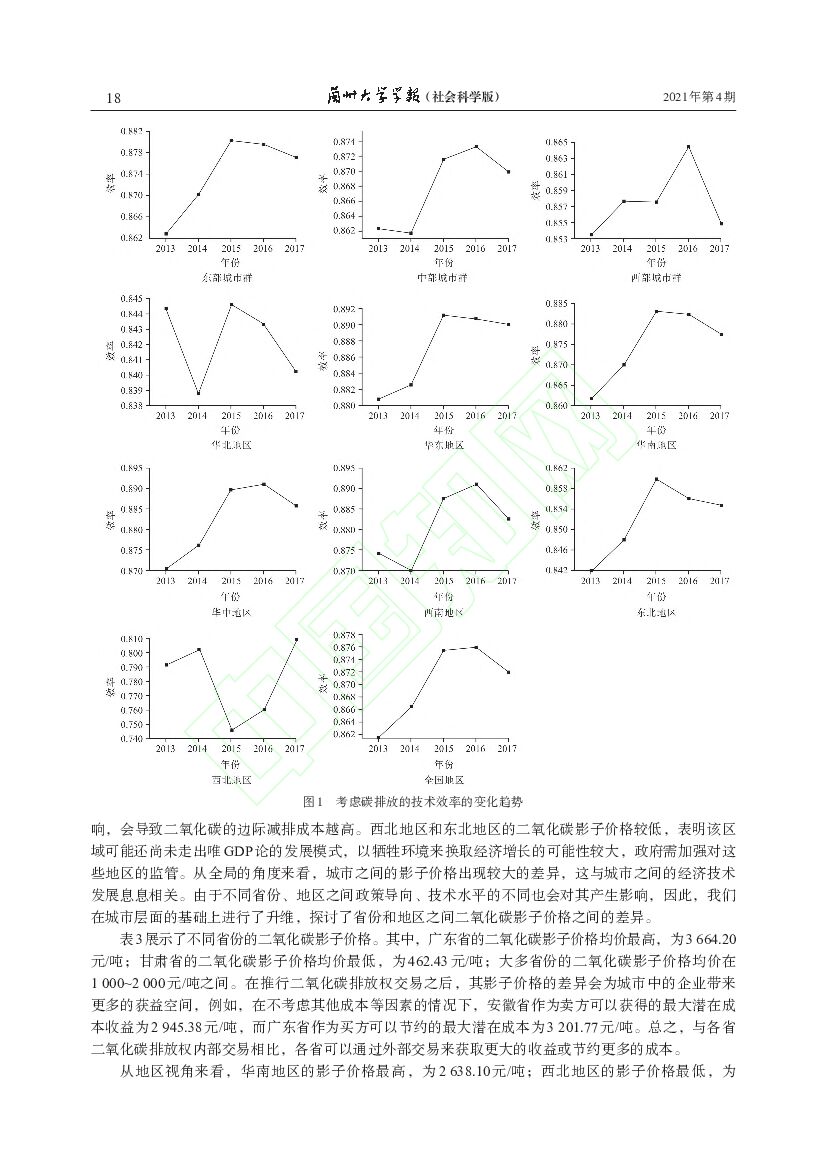 山东大学：中国能顺利实现碳达峰和碳中和吗？——基于效率与减排成本视角的城市层面分析_第6页