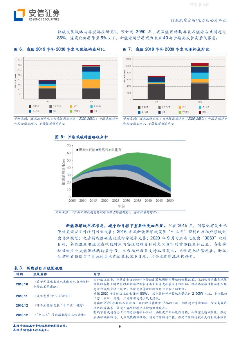 安信证券：碳中和下高成长赛道，经济性+稳定性提升共助新能源运营崛起_第9页
