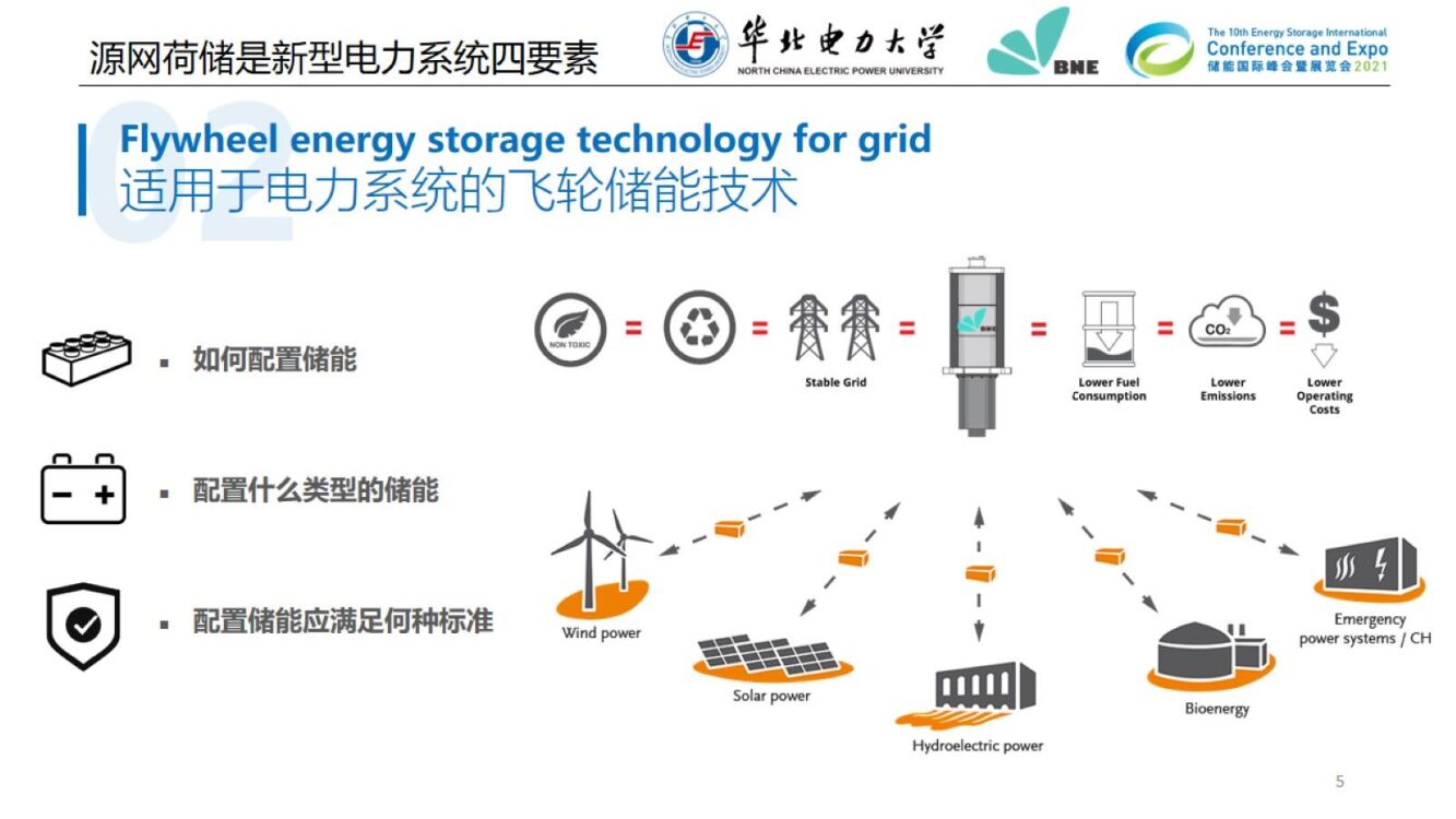 华北电力大学：“碳中和”目标下的先进飞轮储能技术及电网规模应用_第6页