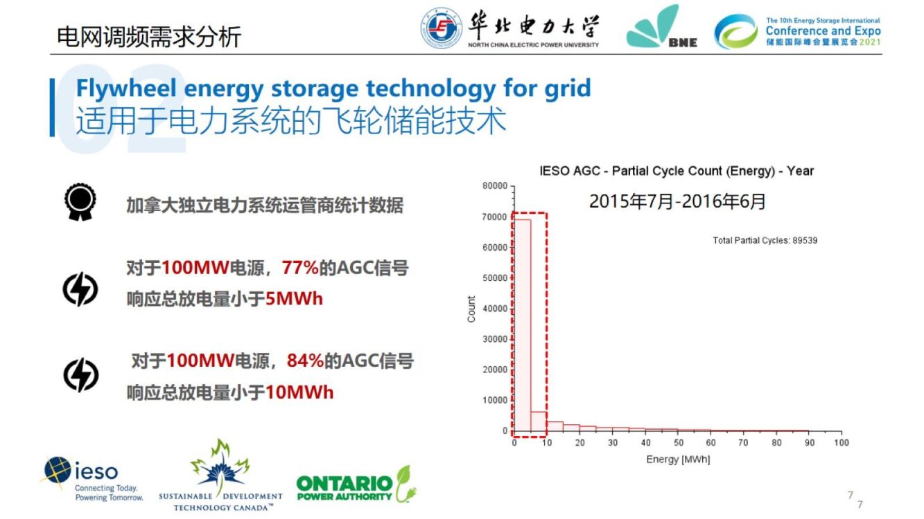 华北电力大学：“碳中和”目标下的先进飞轮储能技术及电网规模应用_第8页
