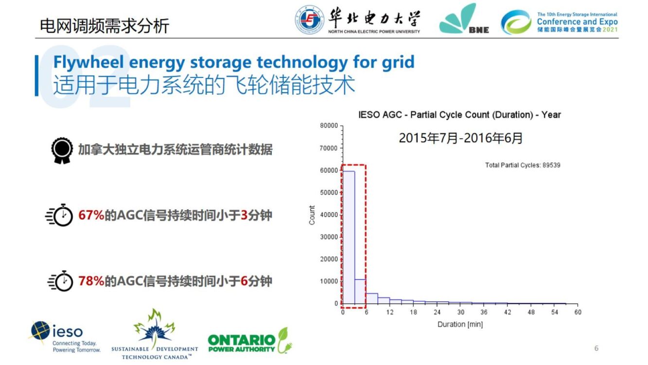 华北电力大学：“碳中和”目标下的先进飞轮储能技术及电网规模应用_第7页