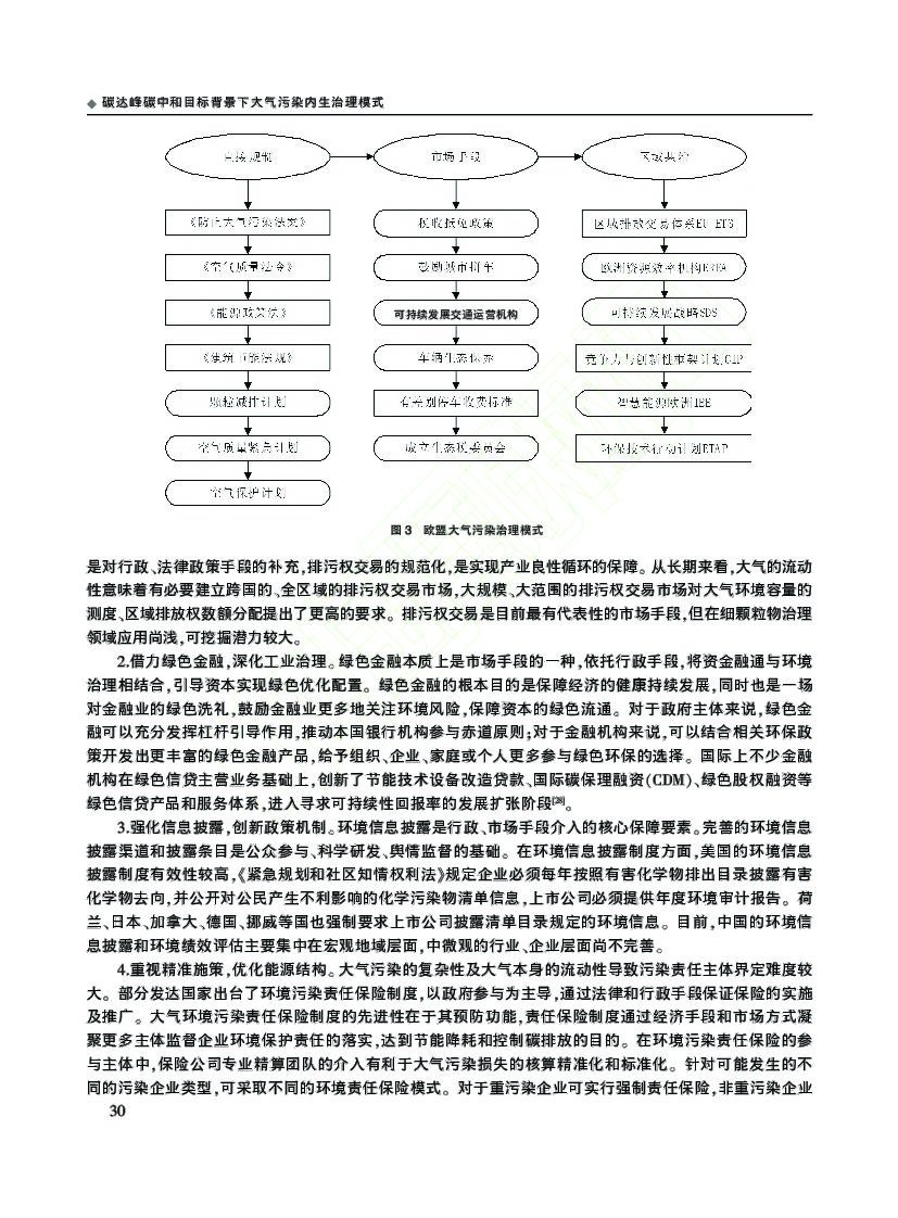 碳达峰碳中和目标背景下大气污染内生治理模式_第6页