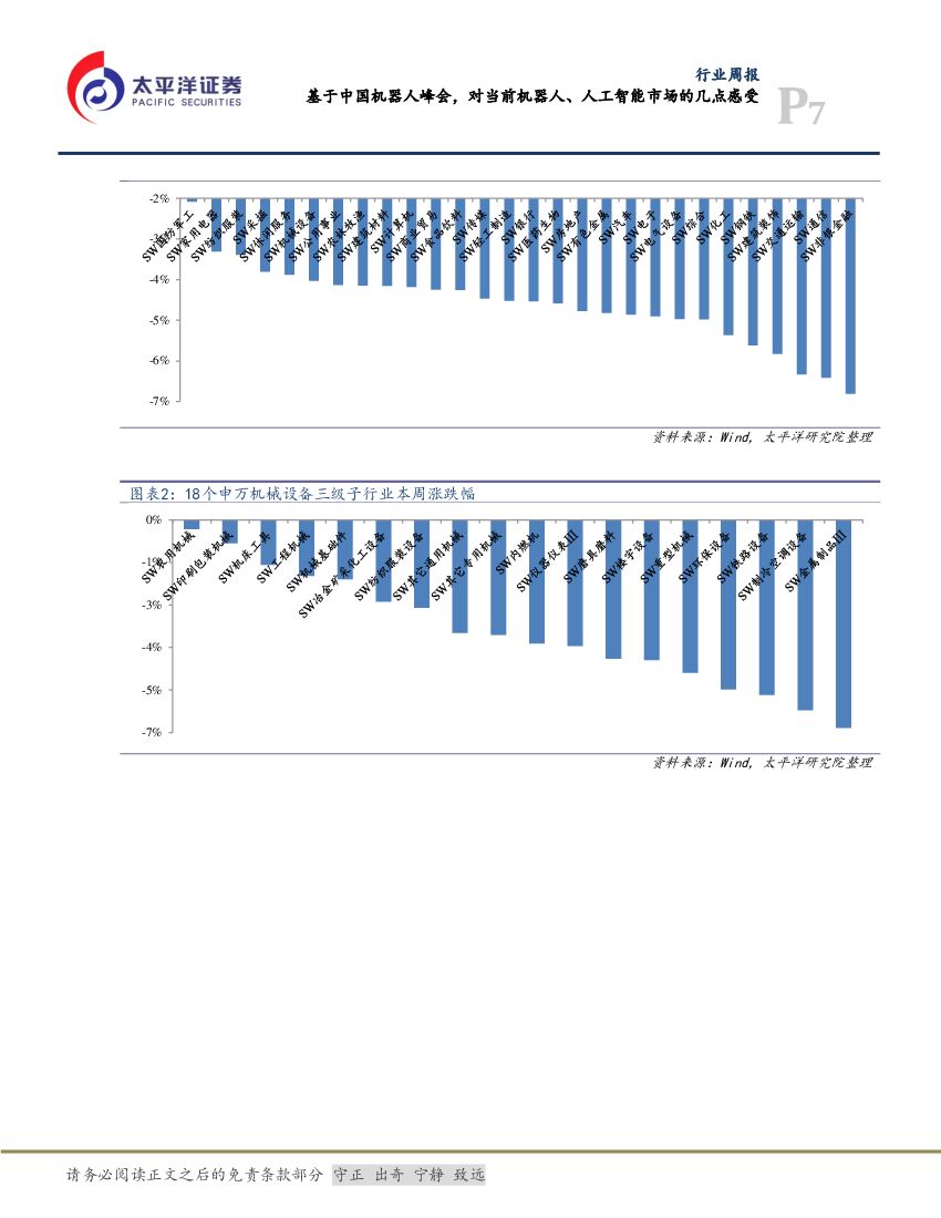 太平洋证券：机械行业周报：从中国机器人峰会看机器人、人工智能发展新趋势_第7页
