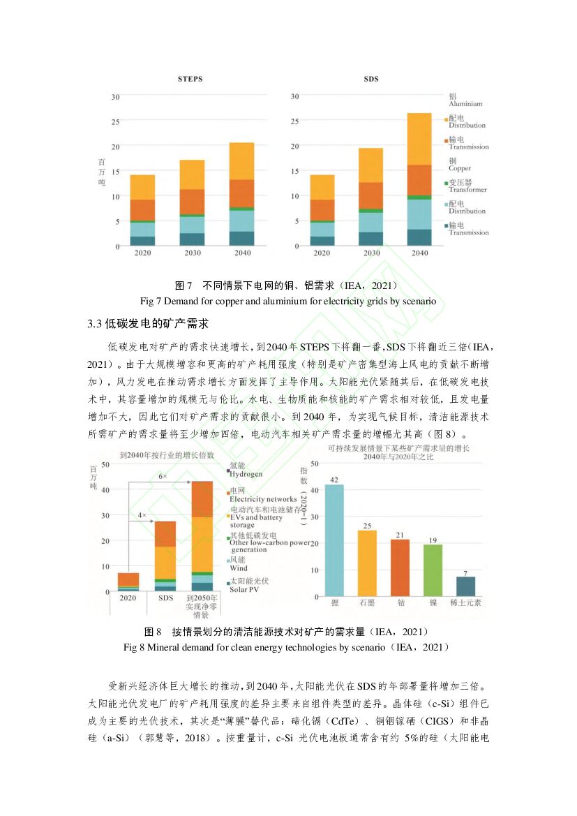 中国地质调查局：碳中和目标下关键矿产在清洁能源转型中的作用、供需分析及其建议_第10页
