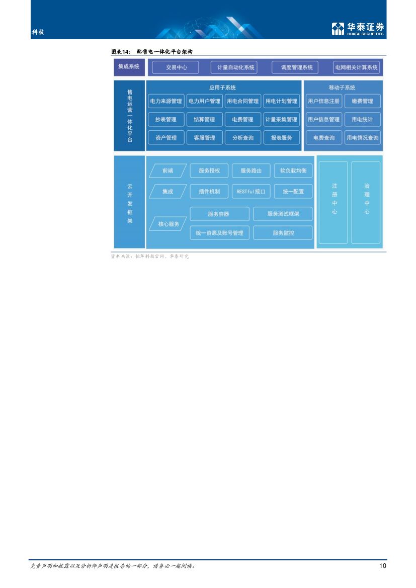 华泰证券：科技动态点评：科技公司如何把握碳中和政策机遇_第10页