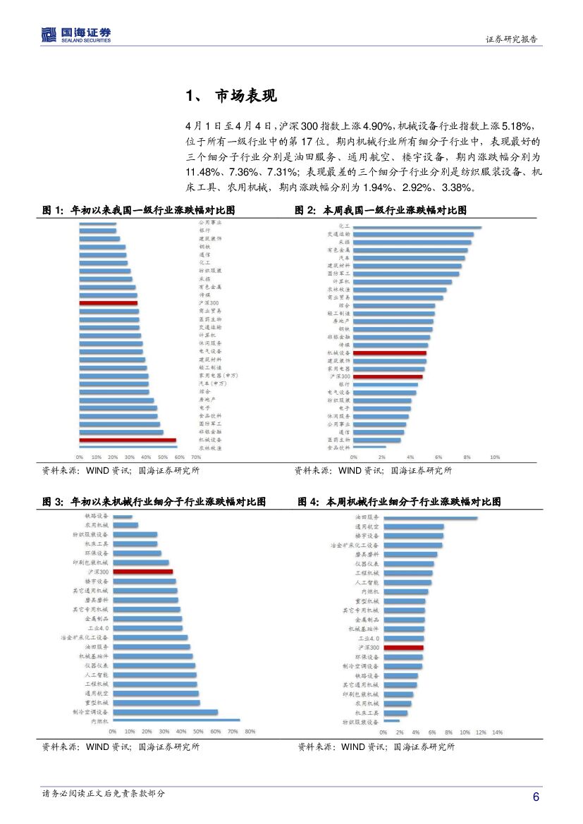 国海证券：机械设备行业周报：5G、人工智能联手掀起“汉诺威新风潮”，看好两大维度优质标的_第6页