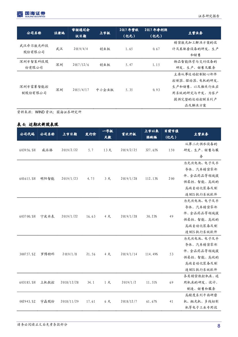 国海证券：机械设备行业周报：5G、人工智能联手掀起“汉诺威新风潮”，看好两大维度优质标的_第8页