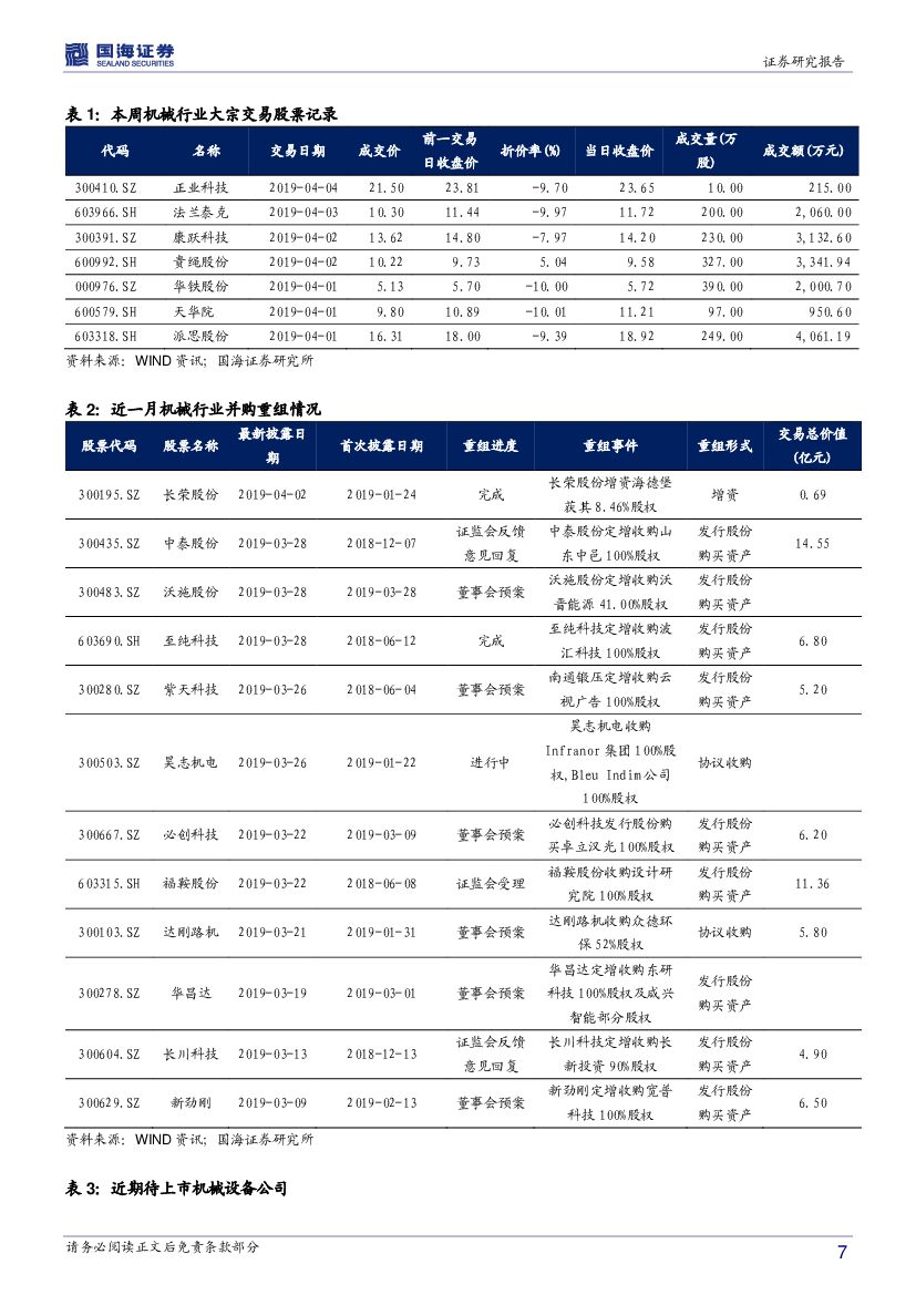 国海证券：机械设备行业周报：5G、人工智能联手掀起“汉诺威新风潮”，看好两大维度优质标的_第7页