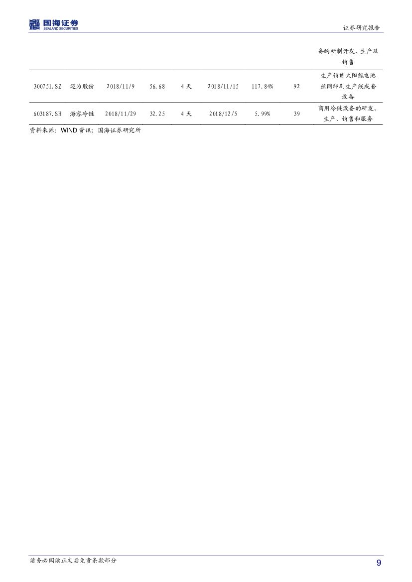 国海证券：机械设备行业周报：5G、人工智能联手掀起“汉诺威新风潮”，看好两大维度优质标的_第9页