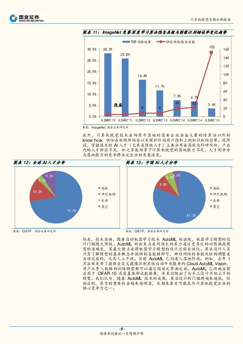 国金证券：AI视觉与语音专题分析报告：人工智能‘视’‘听’盛宴来临_第8页