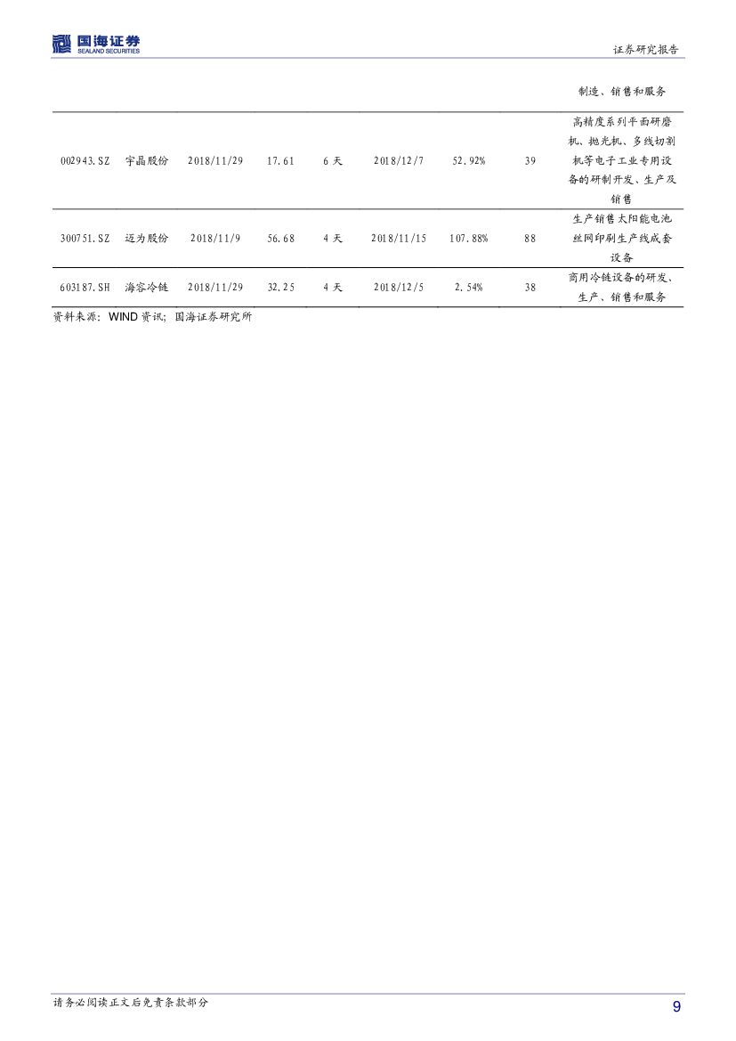 国海证券：机械设备行业周报：科沃斯AWE展发布人工智能新品，进一步巩固行业龙头地位_第9页