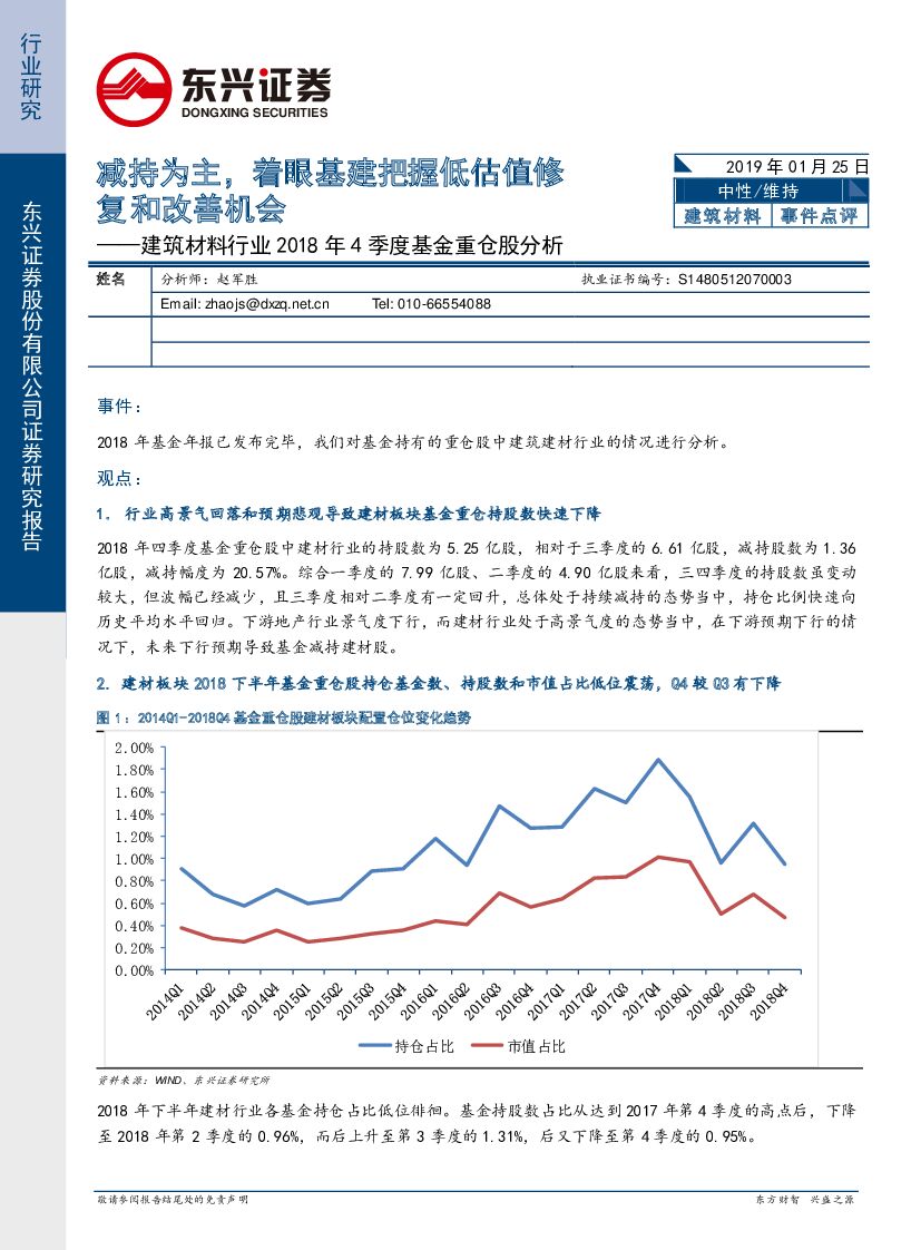 东兴证券：建筑材料行业2018年4季度基金重仓股分析：减持为主，着眼基建把握低估值修复和改善机会