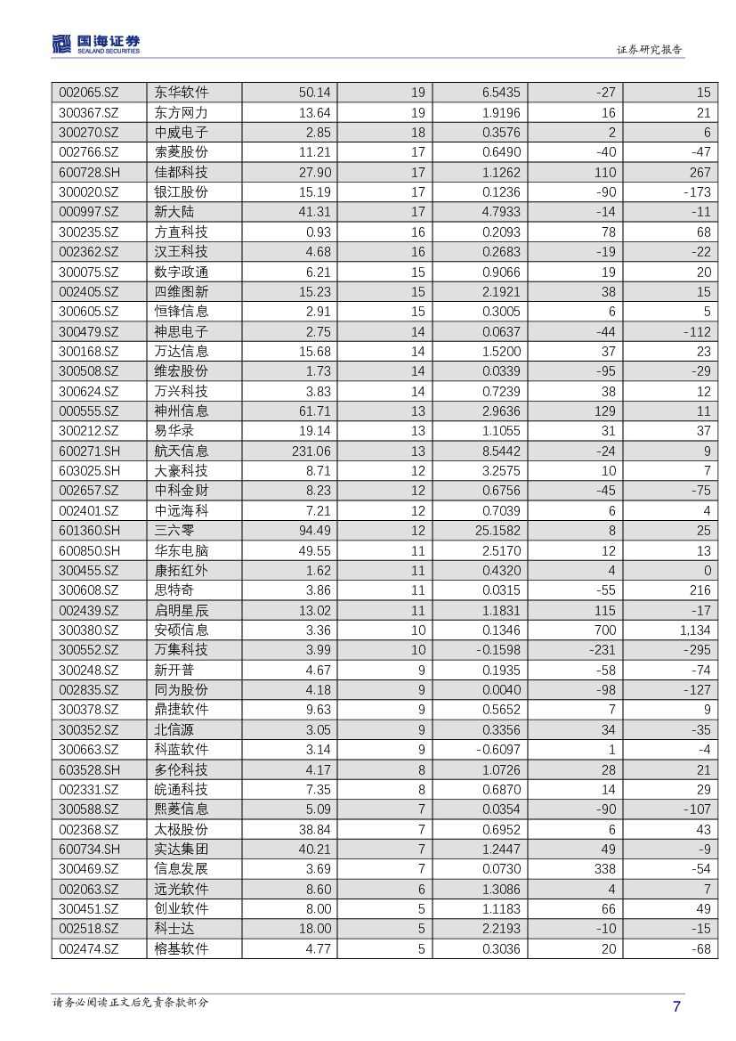 国海证券：计算机行业周报：推荐人工智能及普惠金融板块_第7页