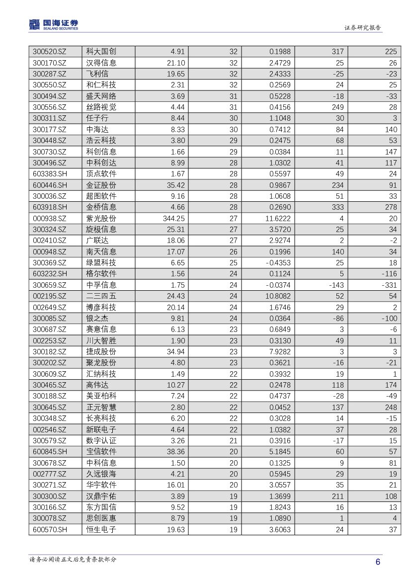 国海证券：计算机行业周报：推荐人工智能及普惠金融板块_第6页