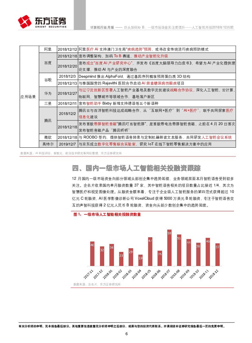 东方证券：人工智能月报2018年12月期：巨头加码toB，一级市场语音关注度提升_第6页