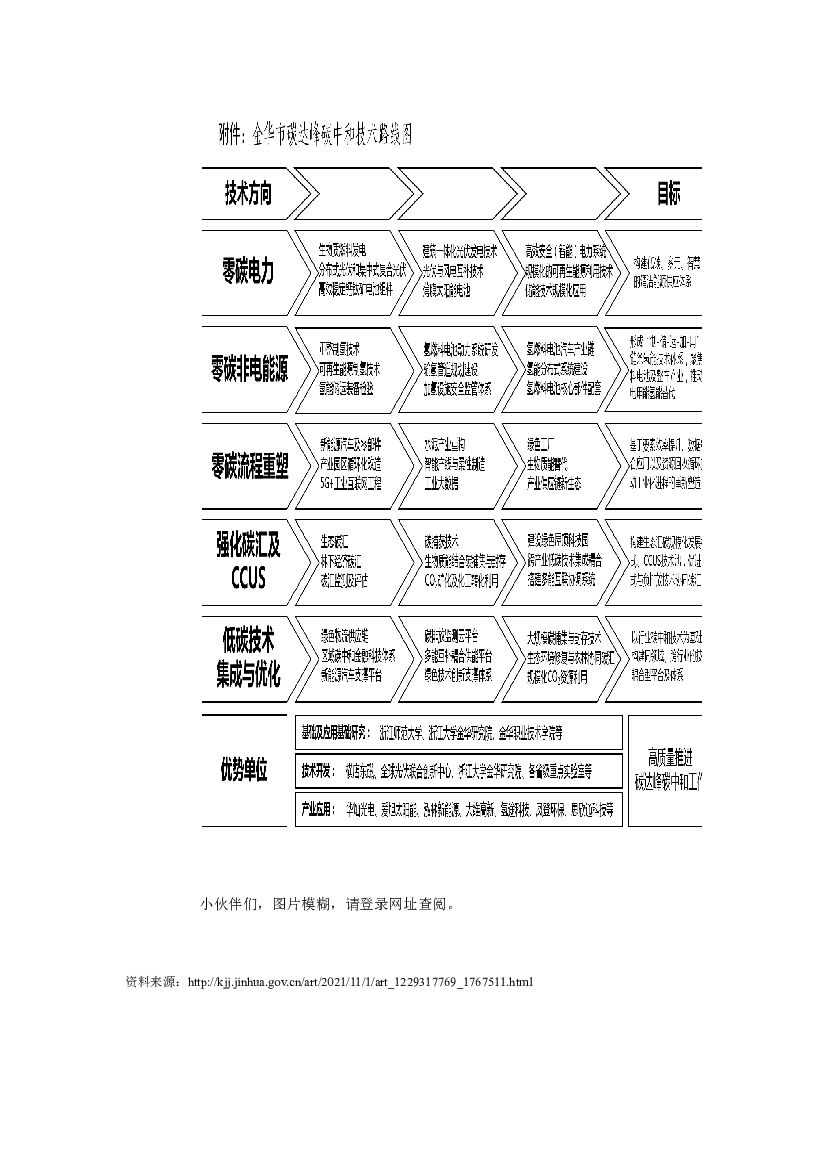 金华市碳达峰碳中和科技创新行动方案_第9页