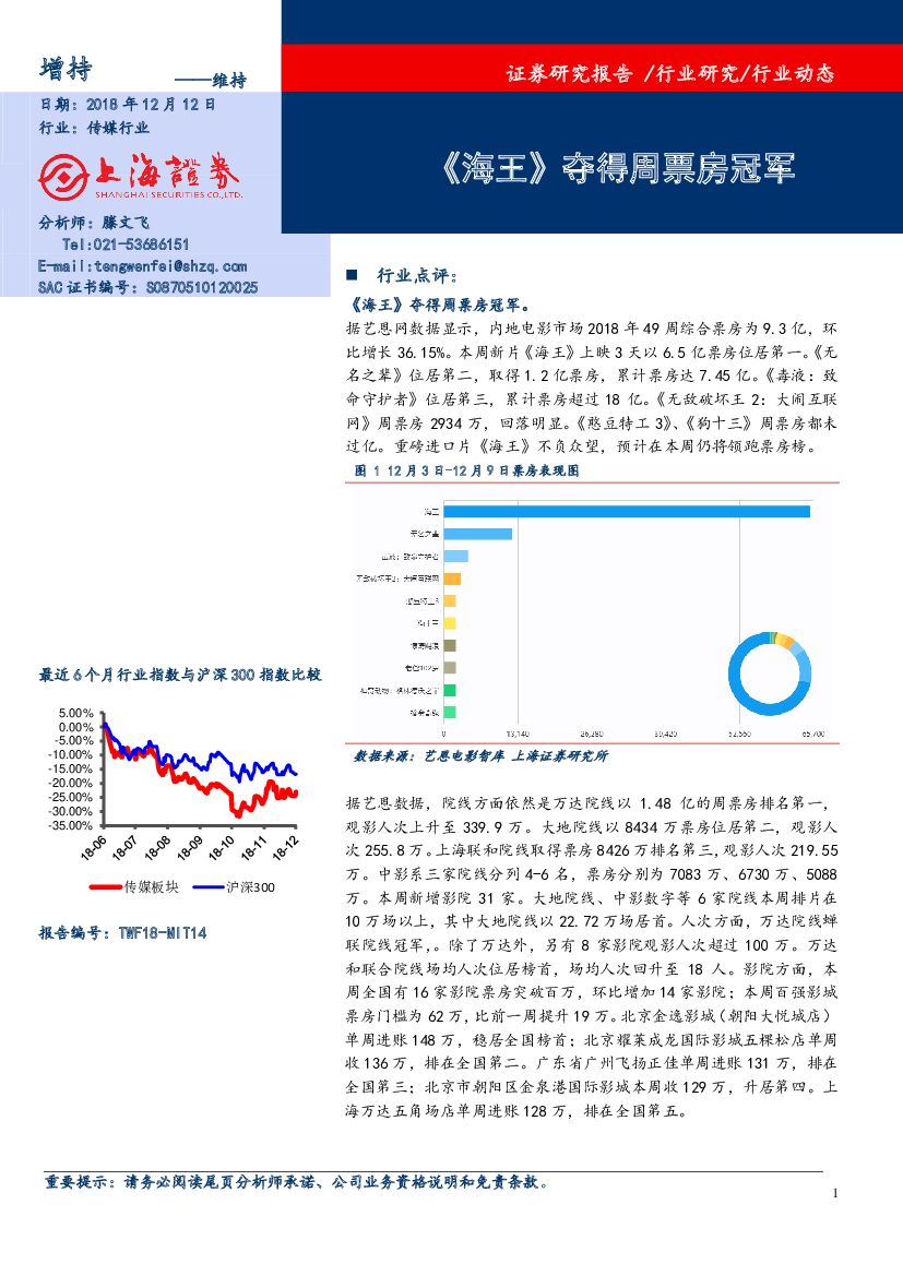 上海证券：《 海王》夺得周票房冠军