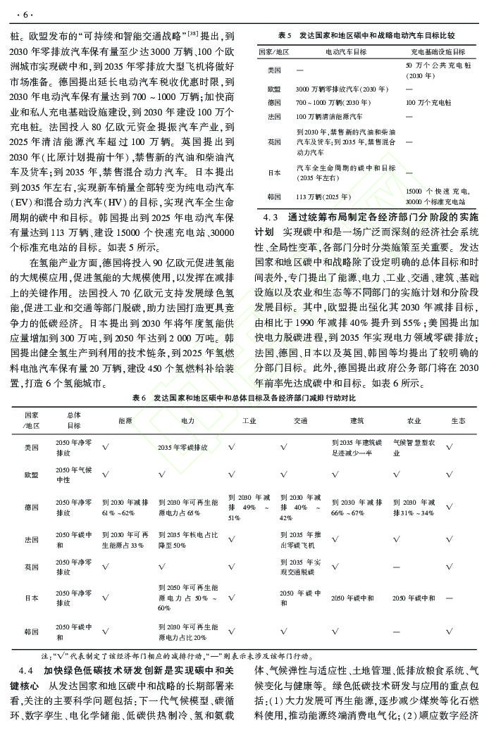 中国科学院：政策工具视角下发达国家碳中和战略行动政策分析及对我国启示_第6页