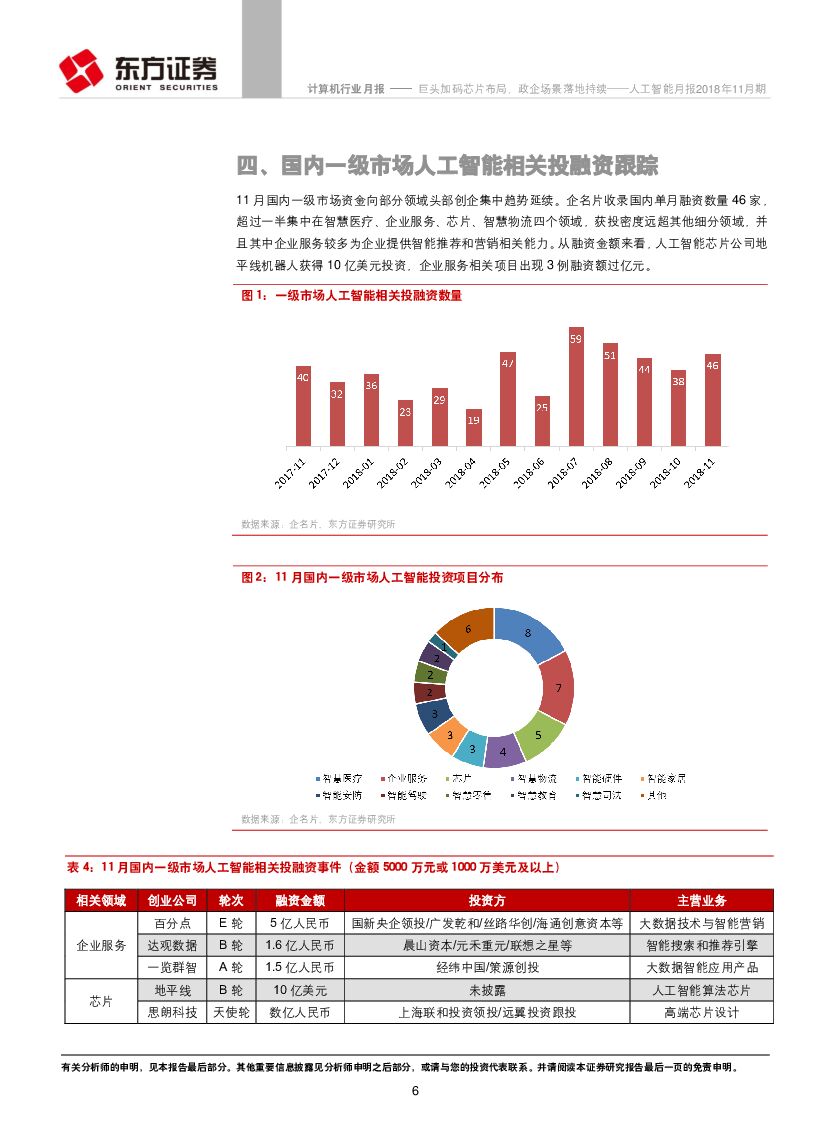 东方证券：人工智能月报2018年11月期：巨头加码芯片布局，政企场景落地持续_第6页