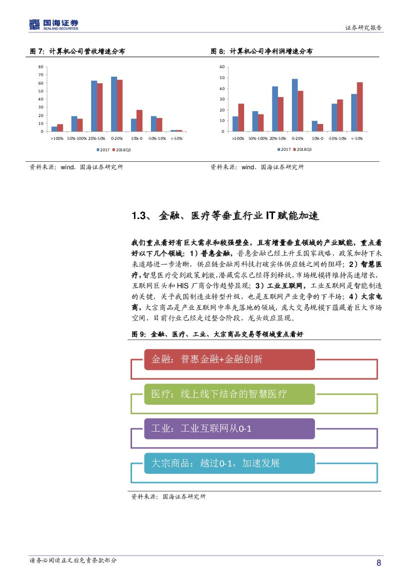 国海证券：计算机行业2019年度策略报告：从产业互联网到人工智能，B端赋能时代到来_第8页