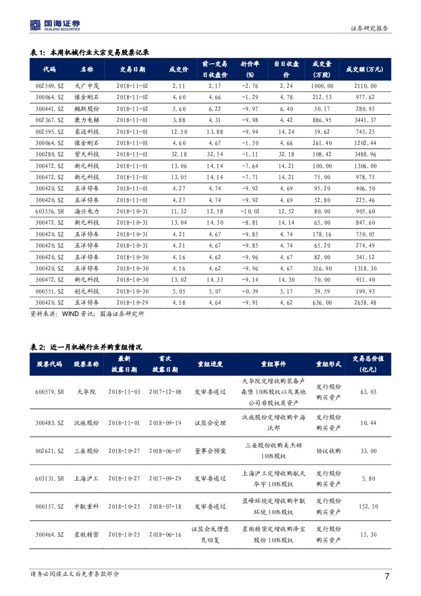 国海证券：机械设备行业周报：政治局集体学习强调人工智能，光伏行业有望迎来政策调整_第7页