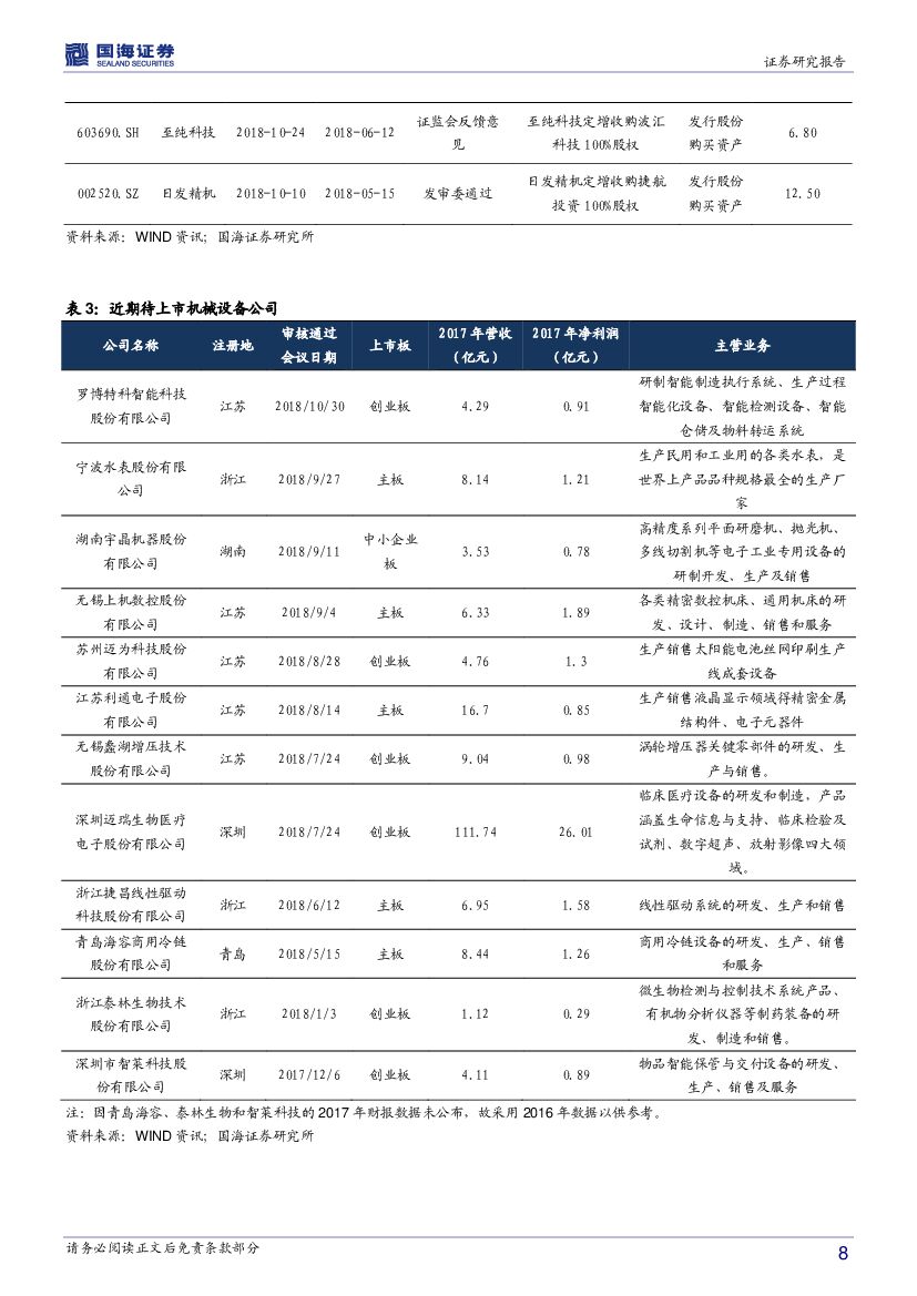 国海证券：机械设备行业周报：政治局集体学习强调人工智能，光伏行业有望迎来政策调整_第8页