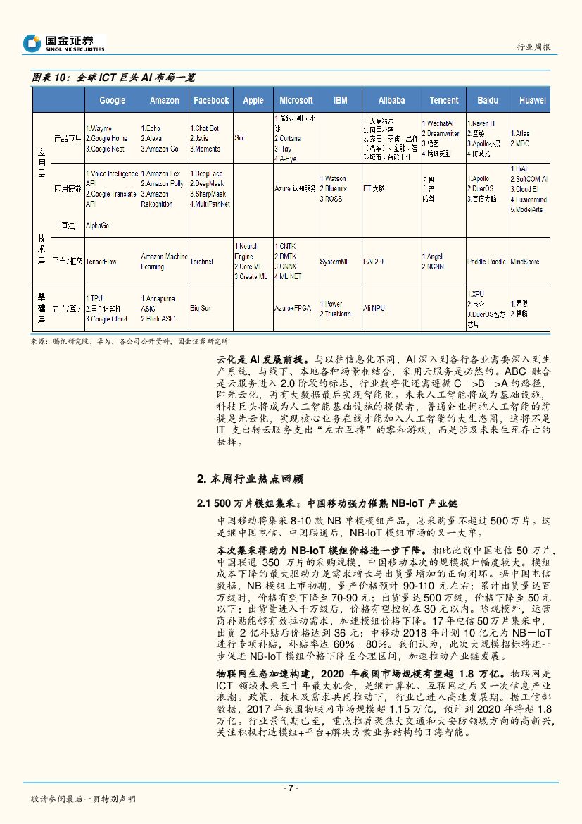 国金证券：通信行业周报：政策、技术、资本三轮驱动，人工智能蓝海已至_第7页