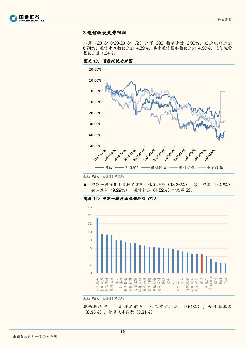 国金证券：通信行业周报：政策、技术、资本三轮驱动，人工智能蓝海已至_第10页