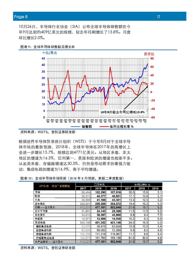 首创证券：IT行业周报：政治局学习确立人工智能战略地位，技术及产业有望加速发展_第8页